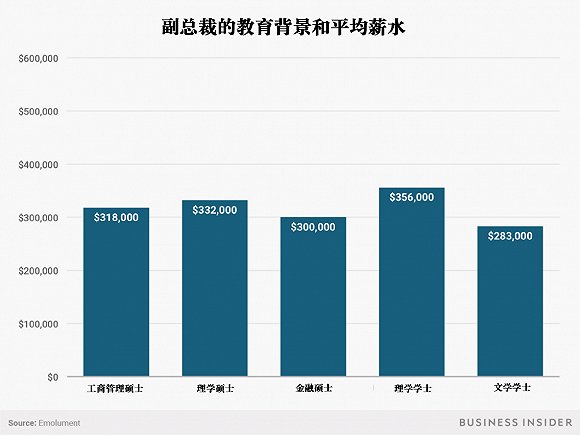 研究生人口比_研究生人口比例图(3)