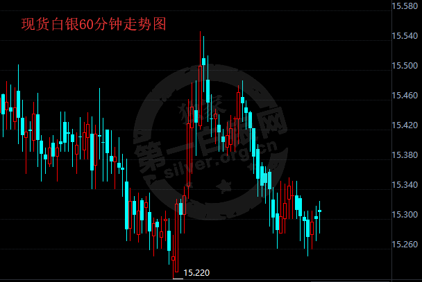 2018年8月7日 最新白银ETF持仓比上日增加3