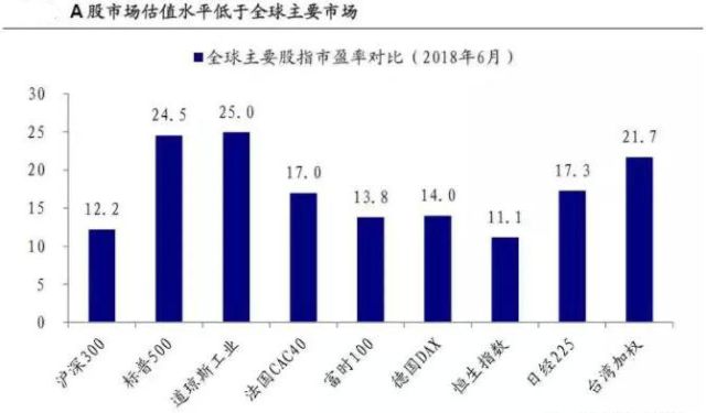 资料来源:国信证券