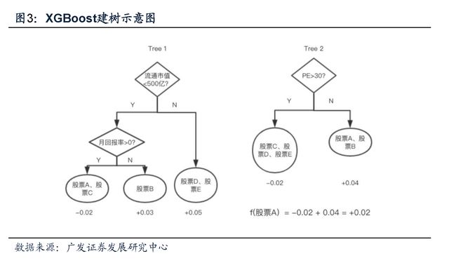 【广发金融工程】2018年重磅专题系列之八:机