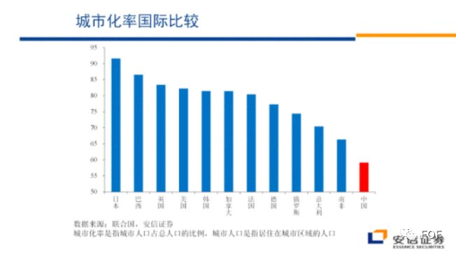 人口产业就业_就业人口数据