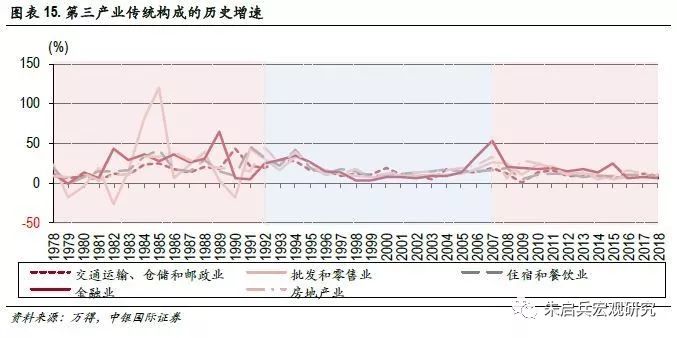 GDP行业_it行业图片