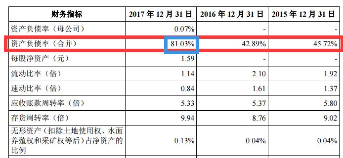 鸿海系股票暴涨 富士康24日打新详解十大看