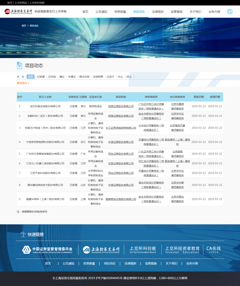 首批9家科创板受理企业名单出炉:民生证券、招