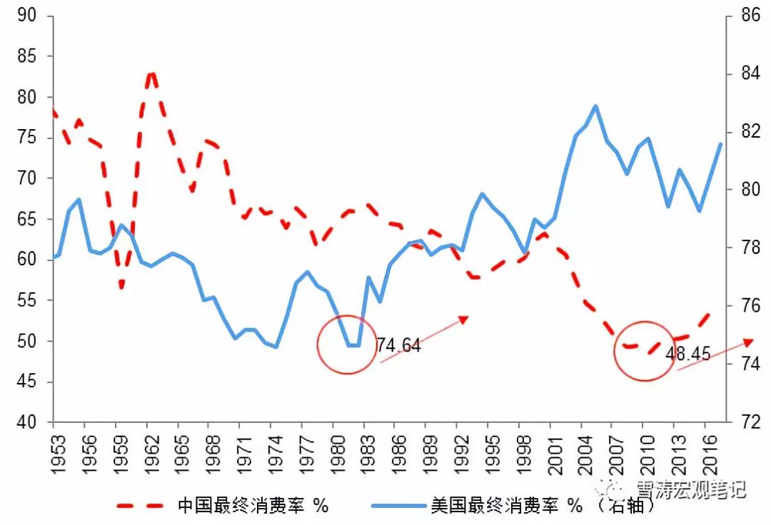 1949年美国gdp_王永利：到2039年中国GDP超过美国不成问题(2)