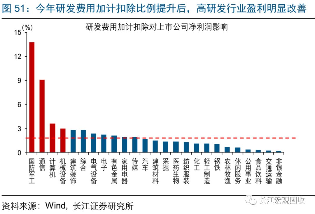 政府收入占gdp(3)