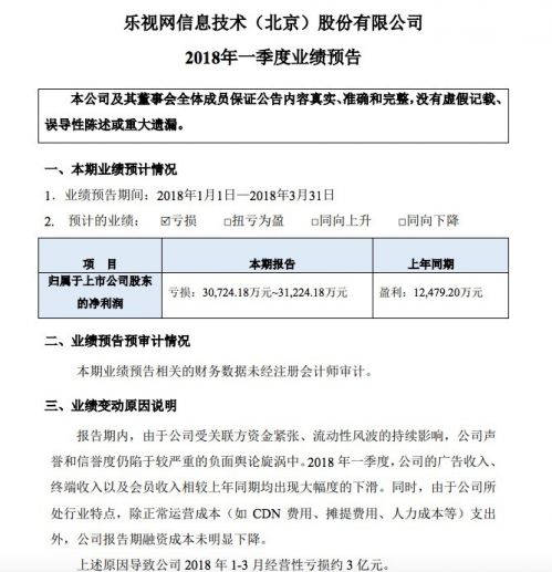 收入证明_新浪2018年广告收入