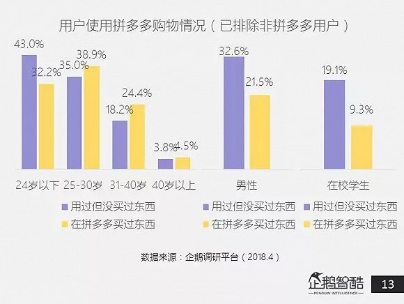 在“拼多多砍价群”里，藏着多少奥秘