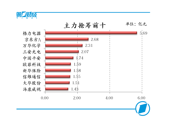 苹果概念引领A股反弹,中小板指强势补缺
