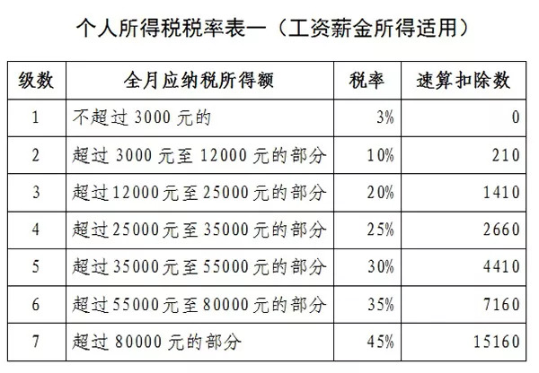 房产税计税依据_月收入计税