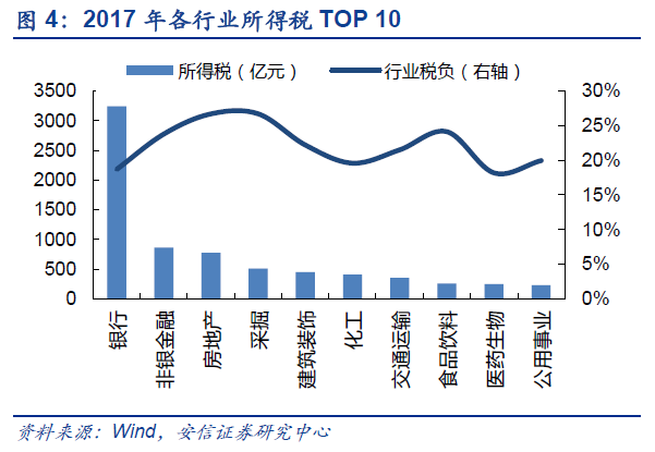 【安信策略】紧紧把握反弹行情