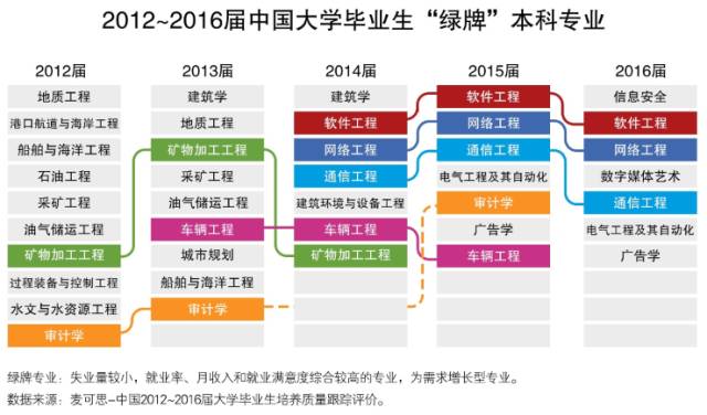 一些大学专业被“砍掉” 看看你的还在吗？