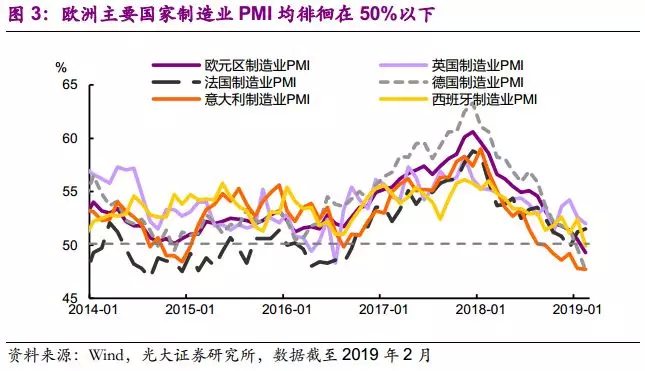 2019年各大洲经济总量_经济全球化(3)