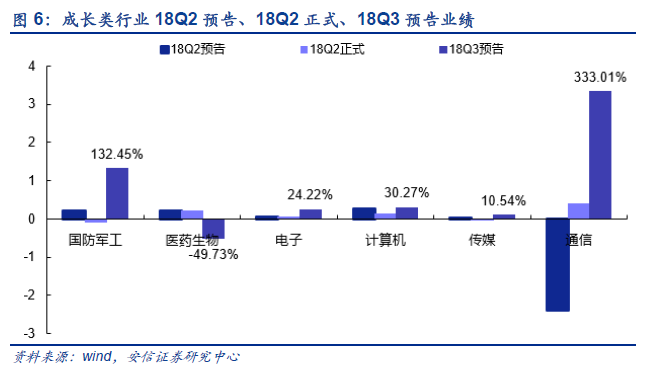 整体盈利平稳,成长尚待花开 -现金流和杜邦视角