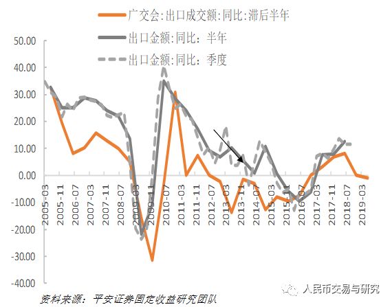 2019宏观经济分析_2018年宏观经济运行分析与2019年展望(2)
