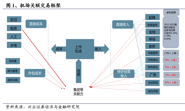 机场企业运营与管理,机场企业运营与管理论文