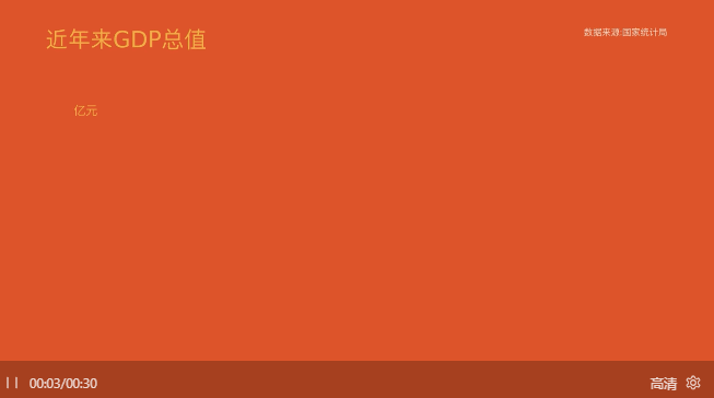 世界人均gdp增长动图_数读2019中国经济 GDP 叩关 百万亿,居民人均可支配收入增长较上年提速(2)