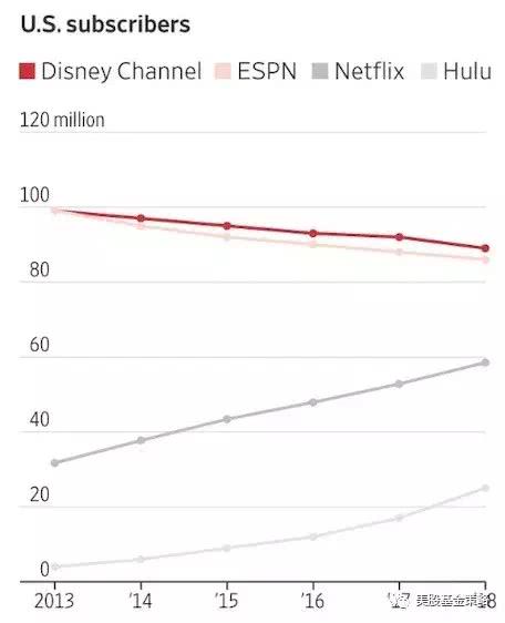 奈飞股价变动 6s7s-hvscktf8920648.jpg