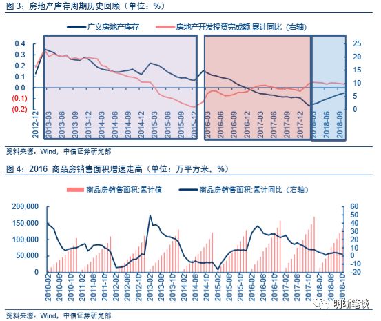高端人口系数_人口普查