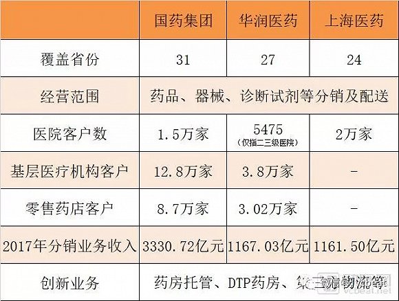 数据来源：企业年报，动脉网整理 