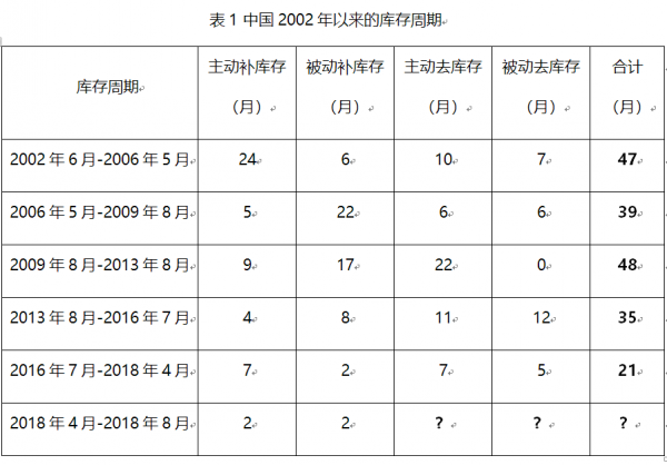 数据来源:wind数据库、万博新经济研究院