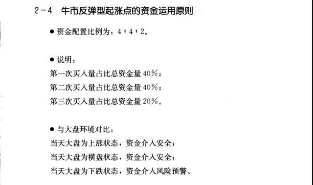 一位老股民的赚钱方法起涨点(绝对真实)