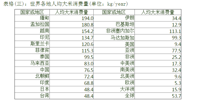 孟加拉国人均收入_孟加拉国收入水平