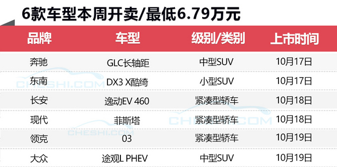 天天都有新车看！奔驰、领克等本周推6新车 颜值超高