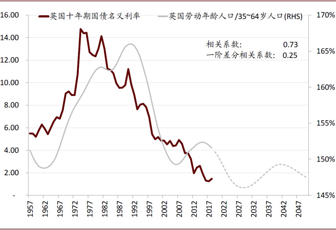 人口股农龄股_人口老龄化(2)