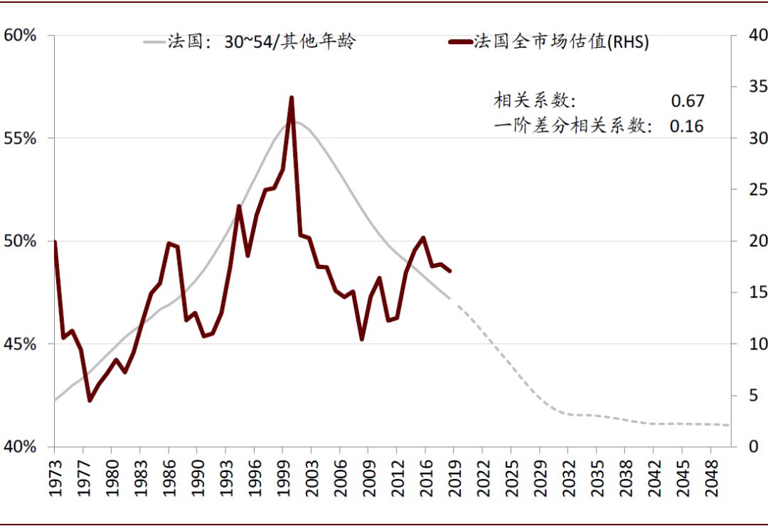 德国人口年纪_德国人口分布模式