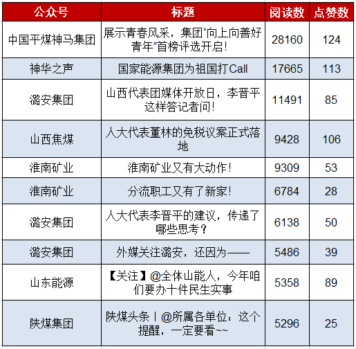 中国平煤神马集团、陕煤集团、黑龙江网报…排
