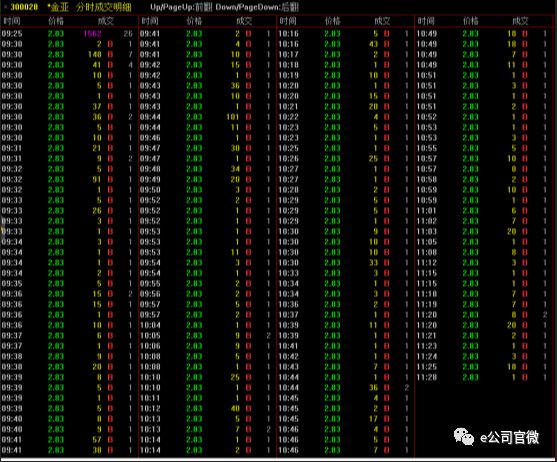 *金亚复牌跌停成A股最小市值股 百万资金接飞