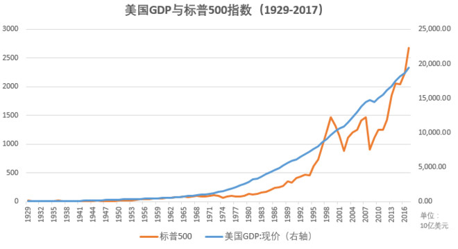 gdp_图片现场图片(2)