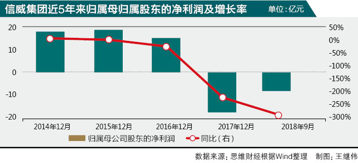 或被实施退市风险警示