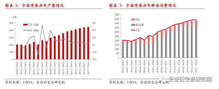 基本面奠定苹果期货长期偏多基调