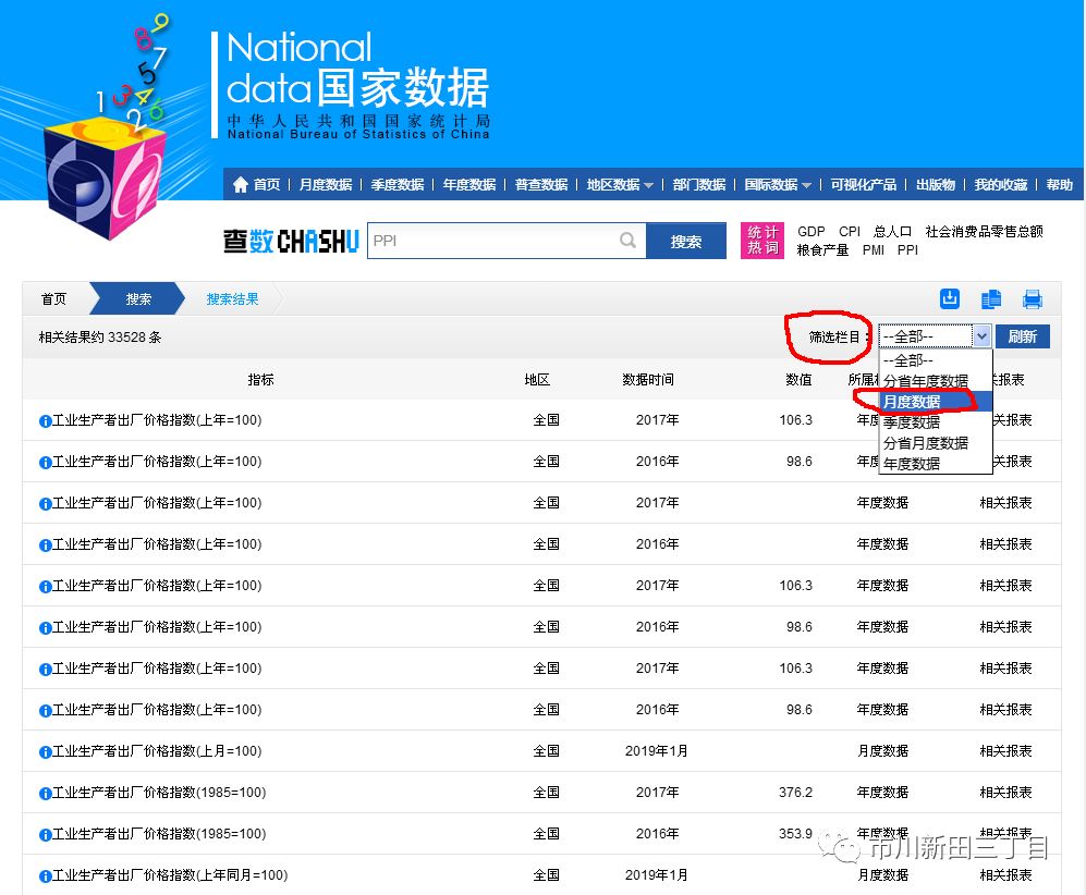 GDP工业生产者价格指数_许宪春 中国经济增长速度没有被高估(2)