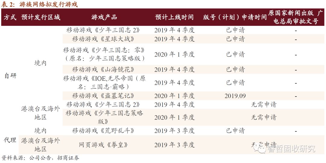 2023年重回增长轨道 AI“助攻”游族网络构建全新增长曲线哈希游戏