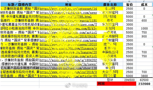 部分删帖服务统计汇总。图片来源:广东省公安厅官方微博