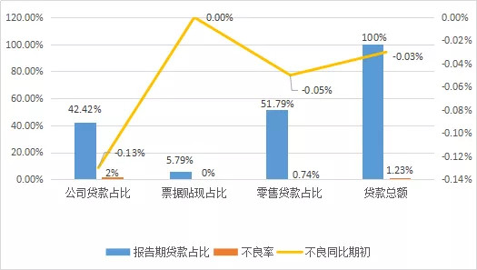 阿里巴巴占比余杭区gdp比例_2018年上半年杭州房产分析报告(3)