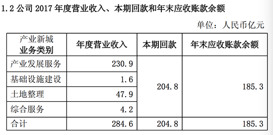 硬卧和软卧的区别_营业收入和产值区别