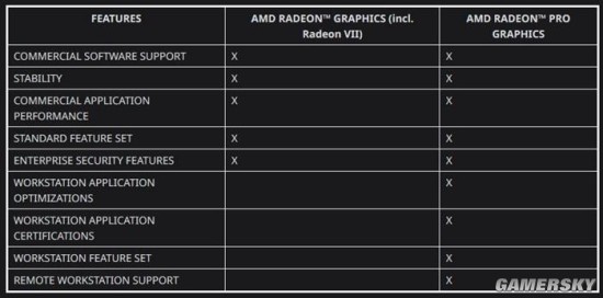 Radeon VII显卡黑科技:一键解锁部分专业卡功能