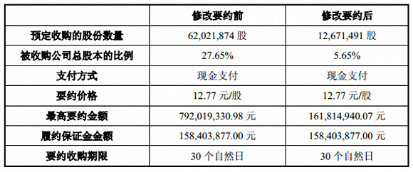 股价倒挂 太平鸟高溢价要约收购宁波中百获6.