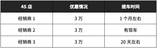 上市半年卖出近10万辆，这台运动家轿凭啥这么火？