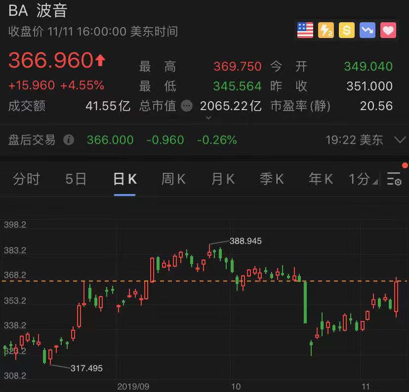 威尼斯5858网址 - 47只股涨停 最大封单资金2.15亿元