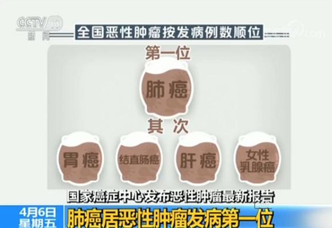 2018年中国死亡人口_2018年6月18日资讯重点：西安城里又见出错日晷杨凌一生物