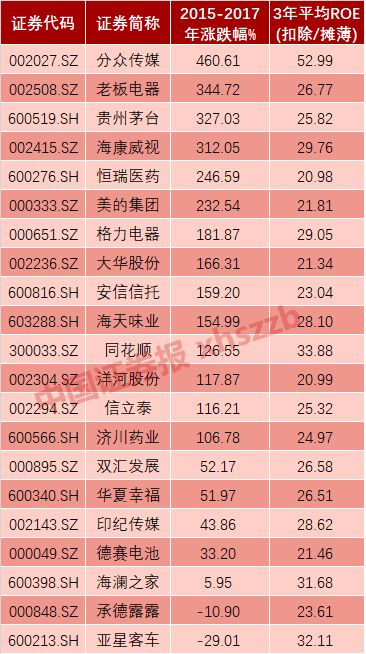 股神巴菲特摸到了一对股王 A股哪些股票有此潜