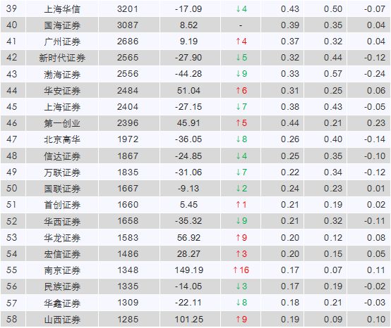 收入证明_什么是基金分仓收入(3)