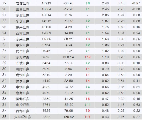 收入证明_什么是基金分仓收入(3)