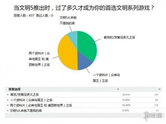 言之游理 有 风云变幻 的 文明6 才是完美的文明 八卦趣闻 新浪游戏 新浪网