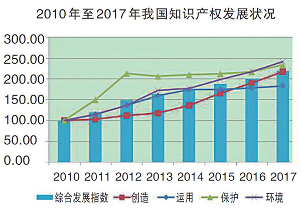 林毅夫:中国如要2025年成为高收入国家,知识产